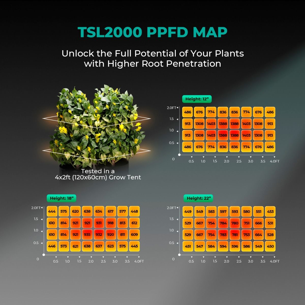 Mars Hydro TSL 2000 300W LED Grow Light | 2.6 µmol/J PPE - image 1