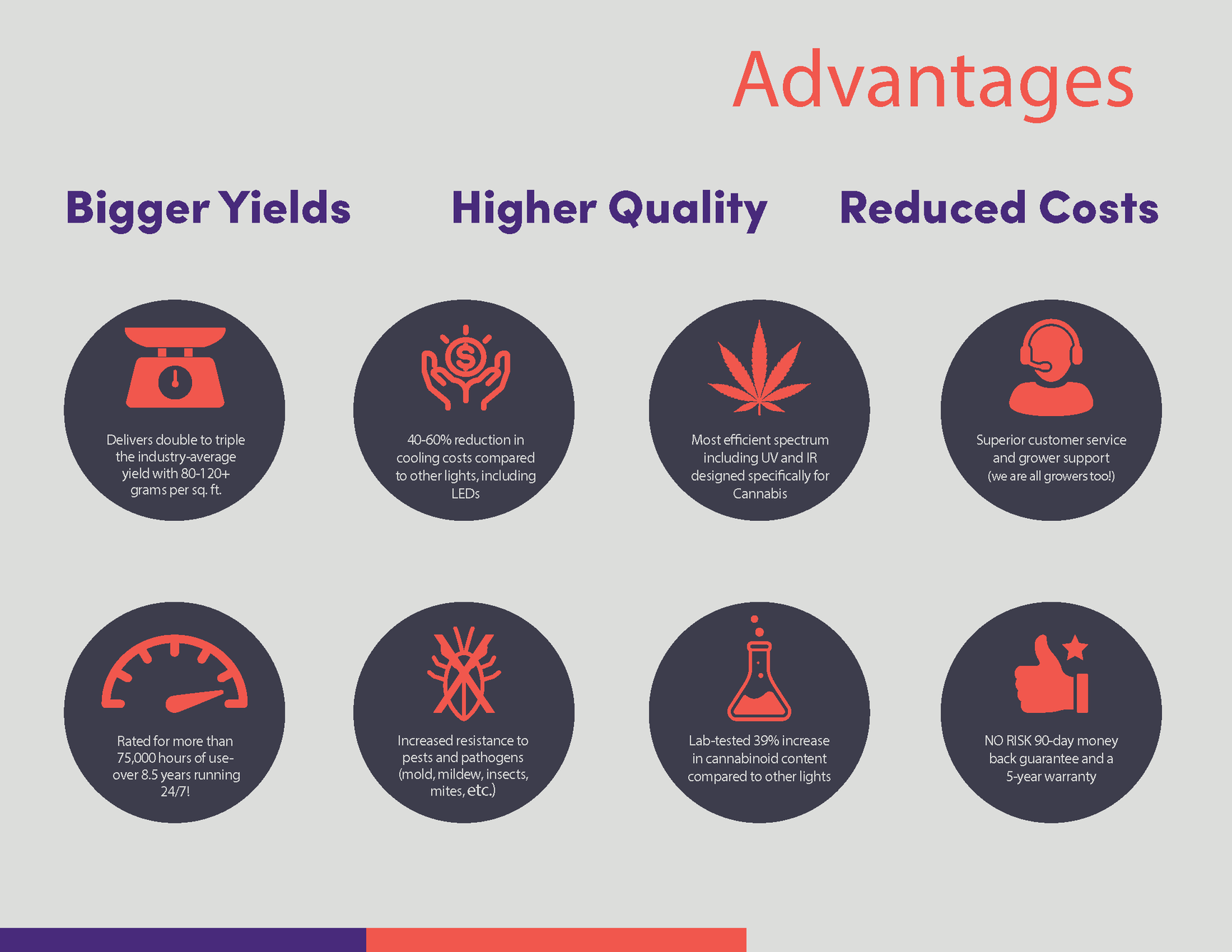 PhytoMAX-4 24 1500 W - CannaFull Spectrum Solutions