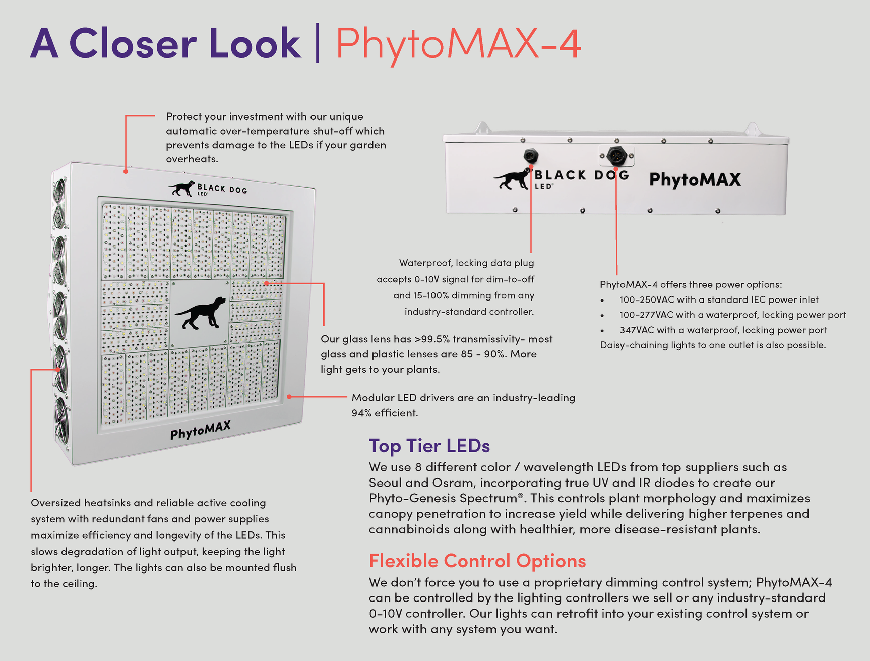 PhytoMAX-4 24 1500 W - CannaFull Spectrum Solutions