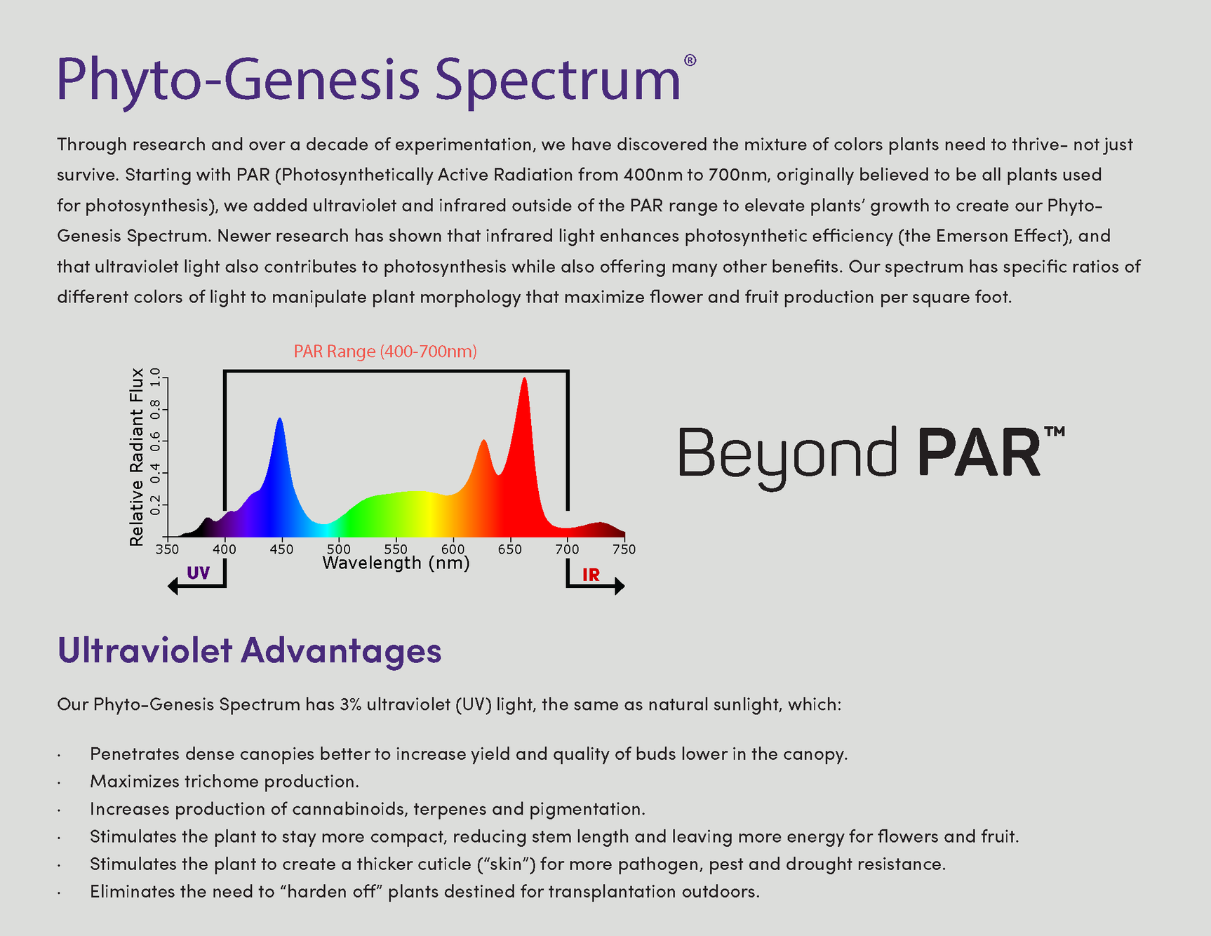 PhytoMAX-4 24 1500 W - CannaFull Spectrum Solutions