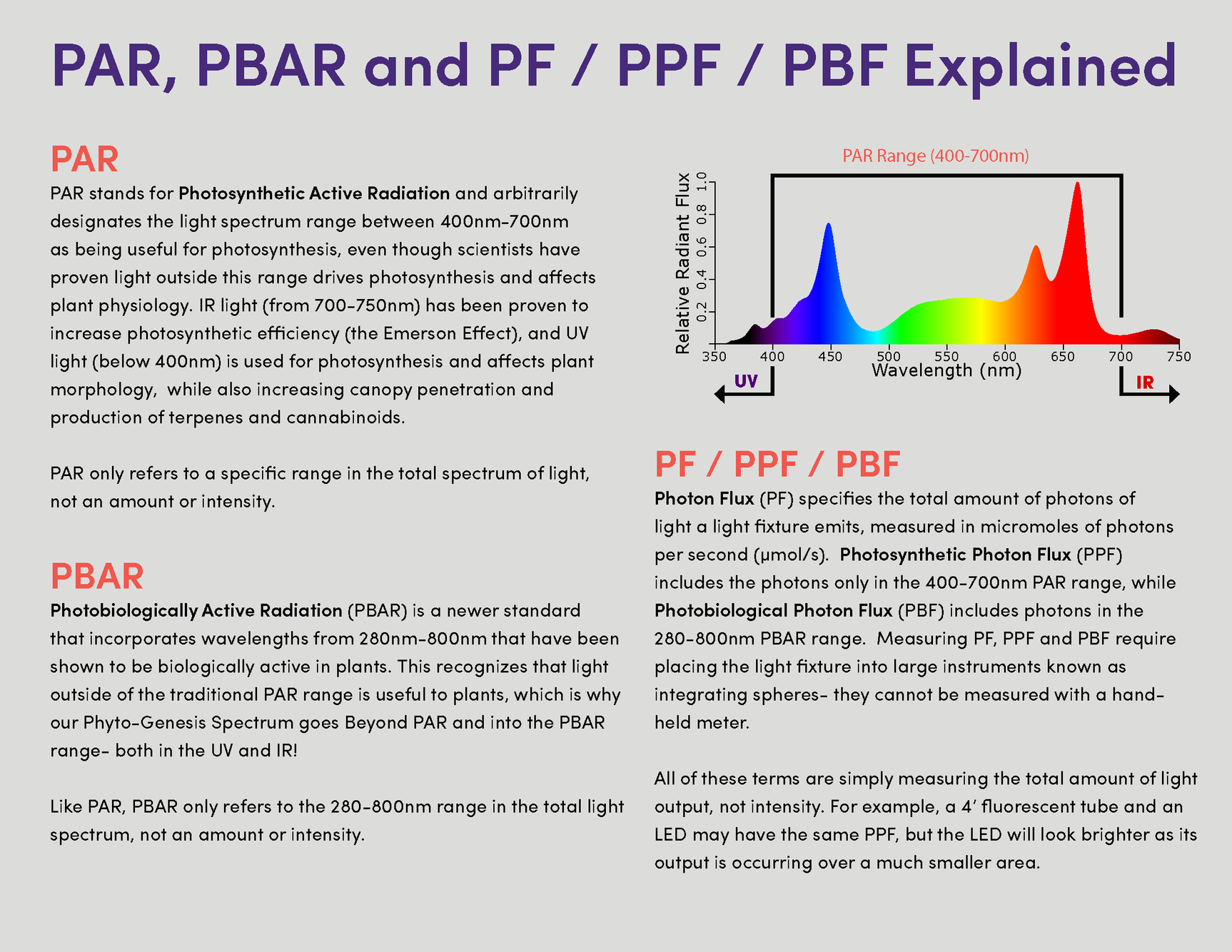 PhytoMAX-4 24 1500 W - CannaFull Spectrum Solutions