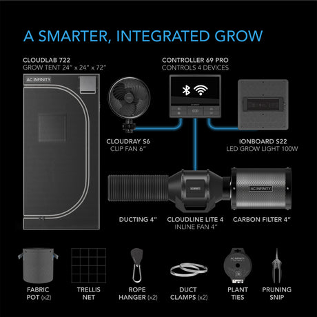 AC Infinity Advance Grow Tent System 2x2 |  1-Plant Kit |  WiFi-Integrated Controls to Automate Ventilation |  Circulation |  Full Spectrum LED Grow Light - CannaFull Spectrum Solutions