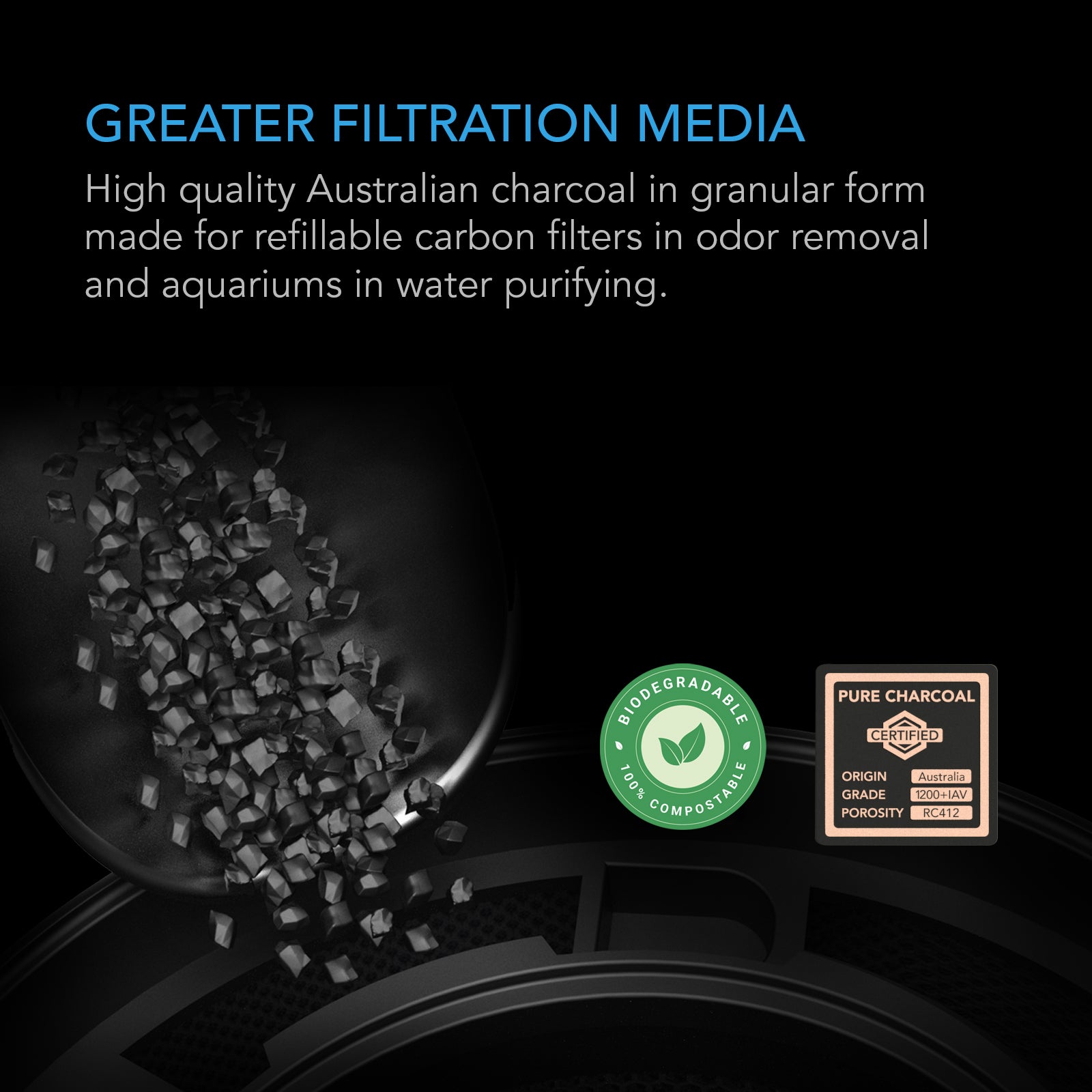 AC Infinity Activated Carbon Refill |  1200+ IAV Australian Charcoal |  16 lb. - CannaFull Spectrum Solutions