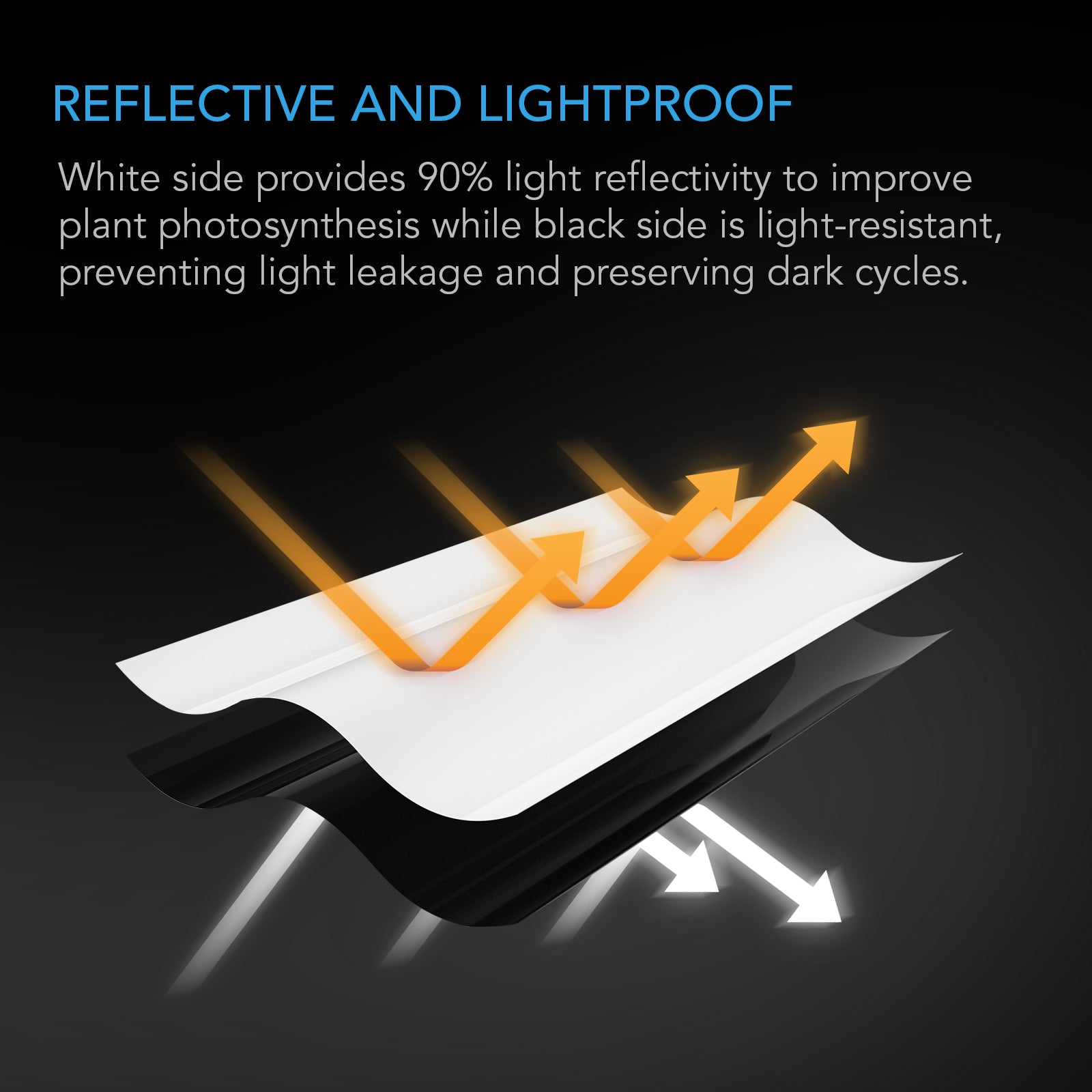 AC Infinity Black and White Panda Film |  Waterproof Reflective Sheet |  10 x 25 ft. - CannaFull Spectrum Solutions