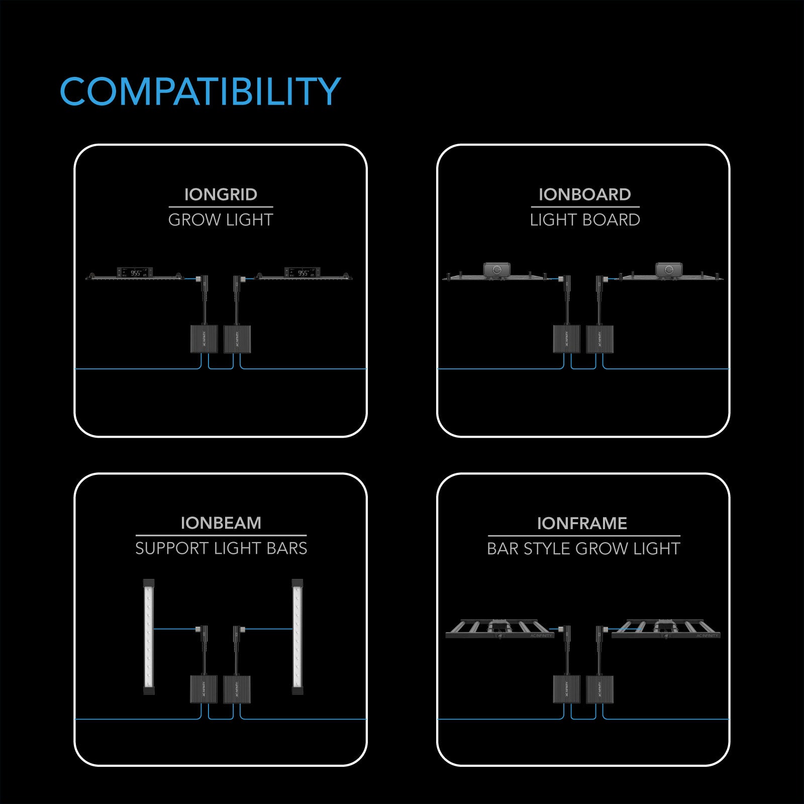 AC Infinity UIS Lighting Daisy-Chain Adapter Dongle - CannaFull Spectrum Solutions