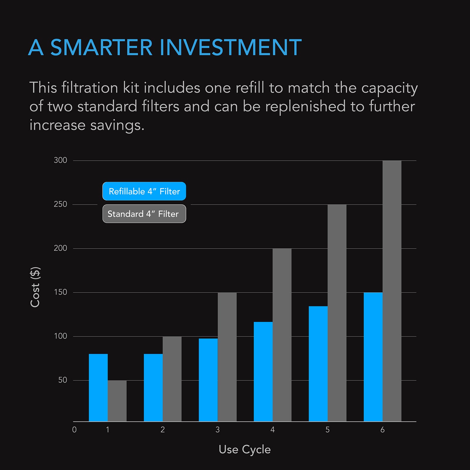 AC Infinity Refillable Carbon Filter Kit |  with Charcoal Refill |  4-Inch - CannaFull Spectrum Solutions