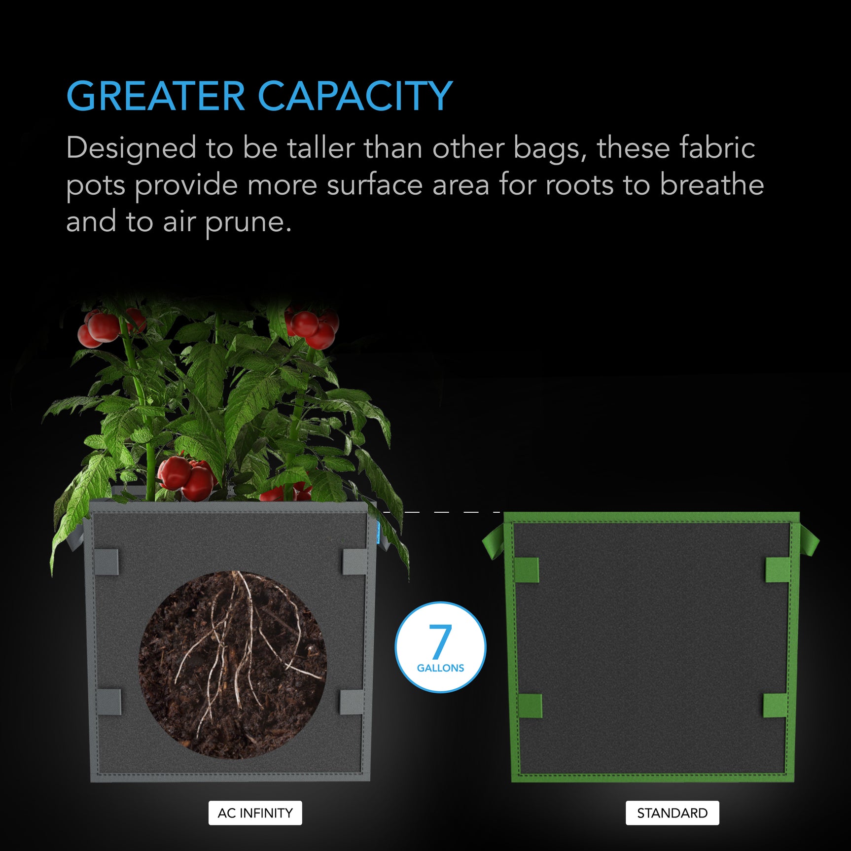 AC Infinity Heavy Duty Reusable Square Fabric Pots |   7 Gallon |  5-Pack - CannaFull Spectrum Solutions