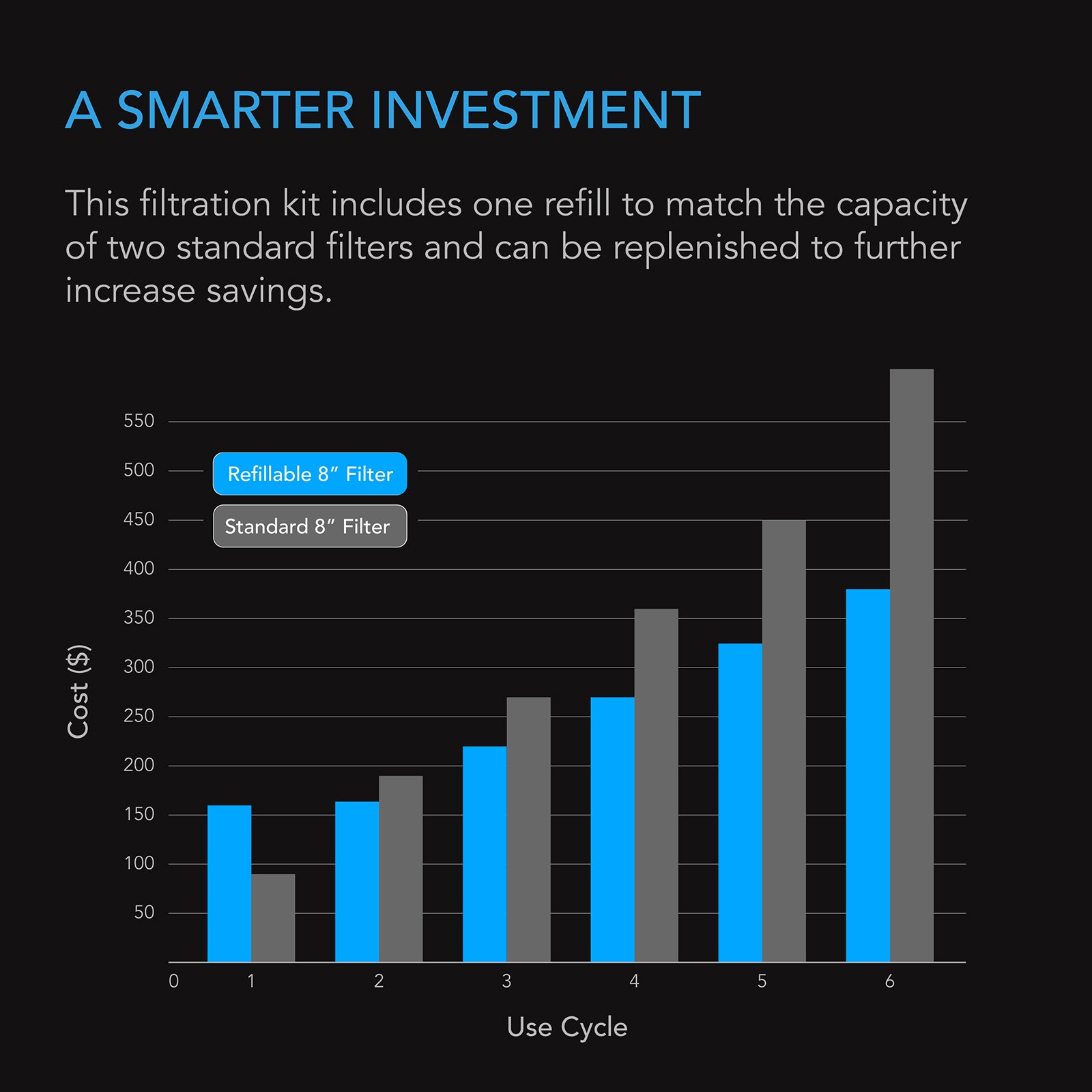 AC Infinity Refillable Carbon Filter Kit |  with Charcoal Refill |  8-Inch - CannaFull Spectrum Solutions