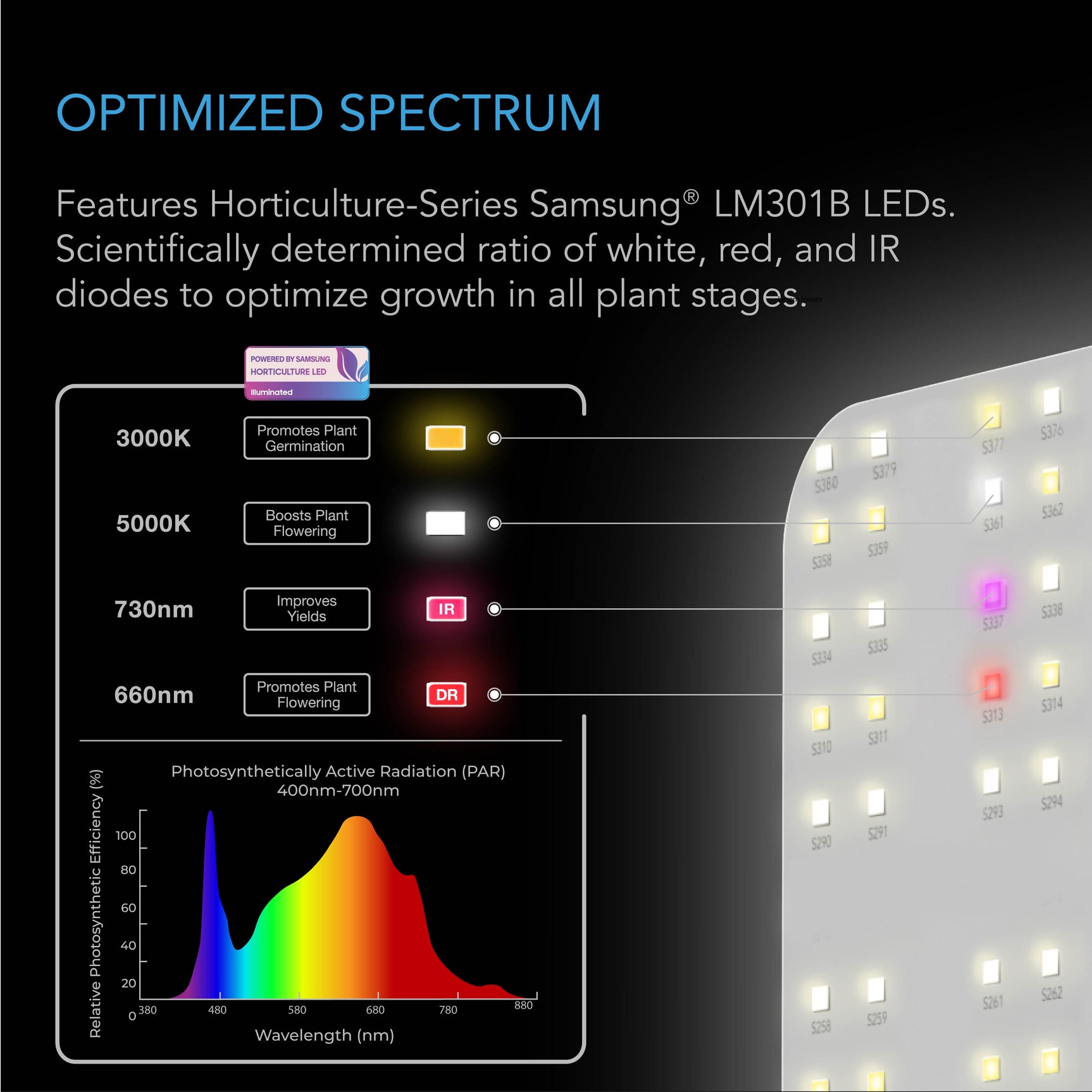 AC Infinity IONBOARD S22 |  Full Spectrum LED Grow Light 100W |  Samsung LM301B |  2x2 Ft. Coverage - CannaFull Spectrum Solutions