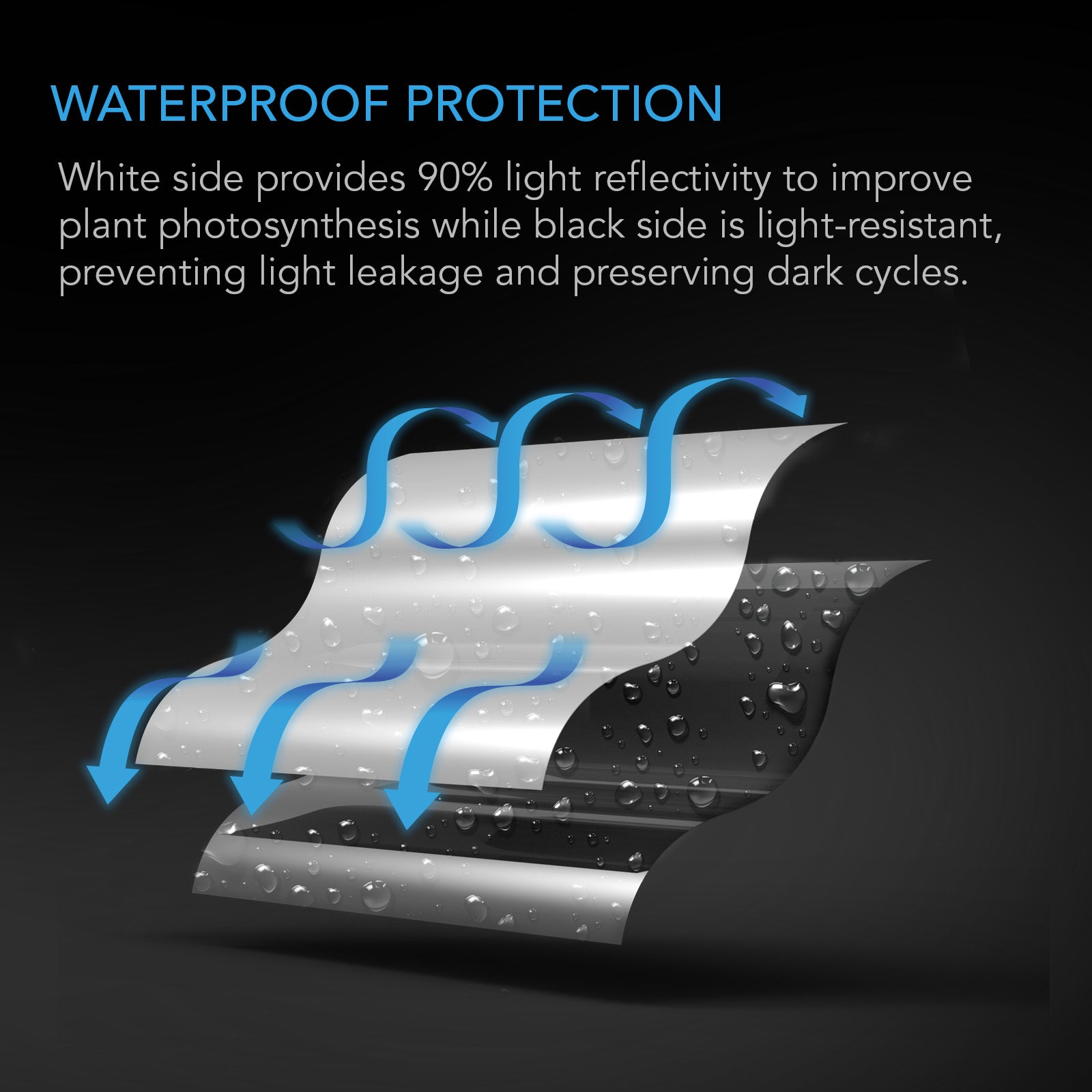 AC Infinity Black and White Panda Film |  Waterproof Reflective Sheet |  10 x 10 ft. - CannaFull Spectrum Solutions