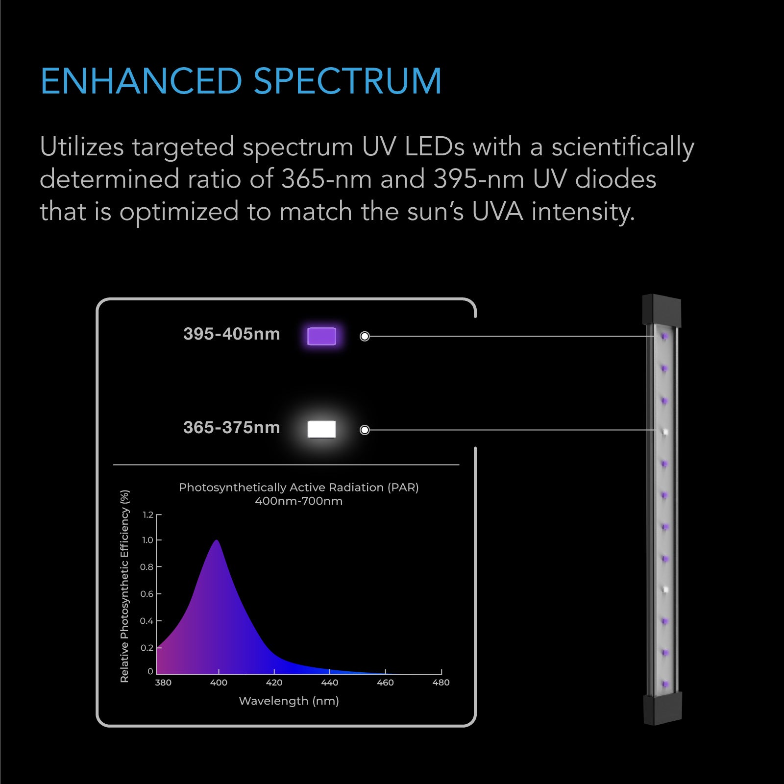 AC Infinity IONBEAM U2 |  Targeted Spectrum UV LED Grow Light Bars |  2-Bar Kit |  11-Inch - CannaFull Spectrum Solutions