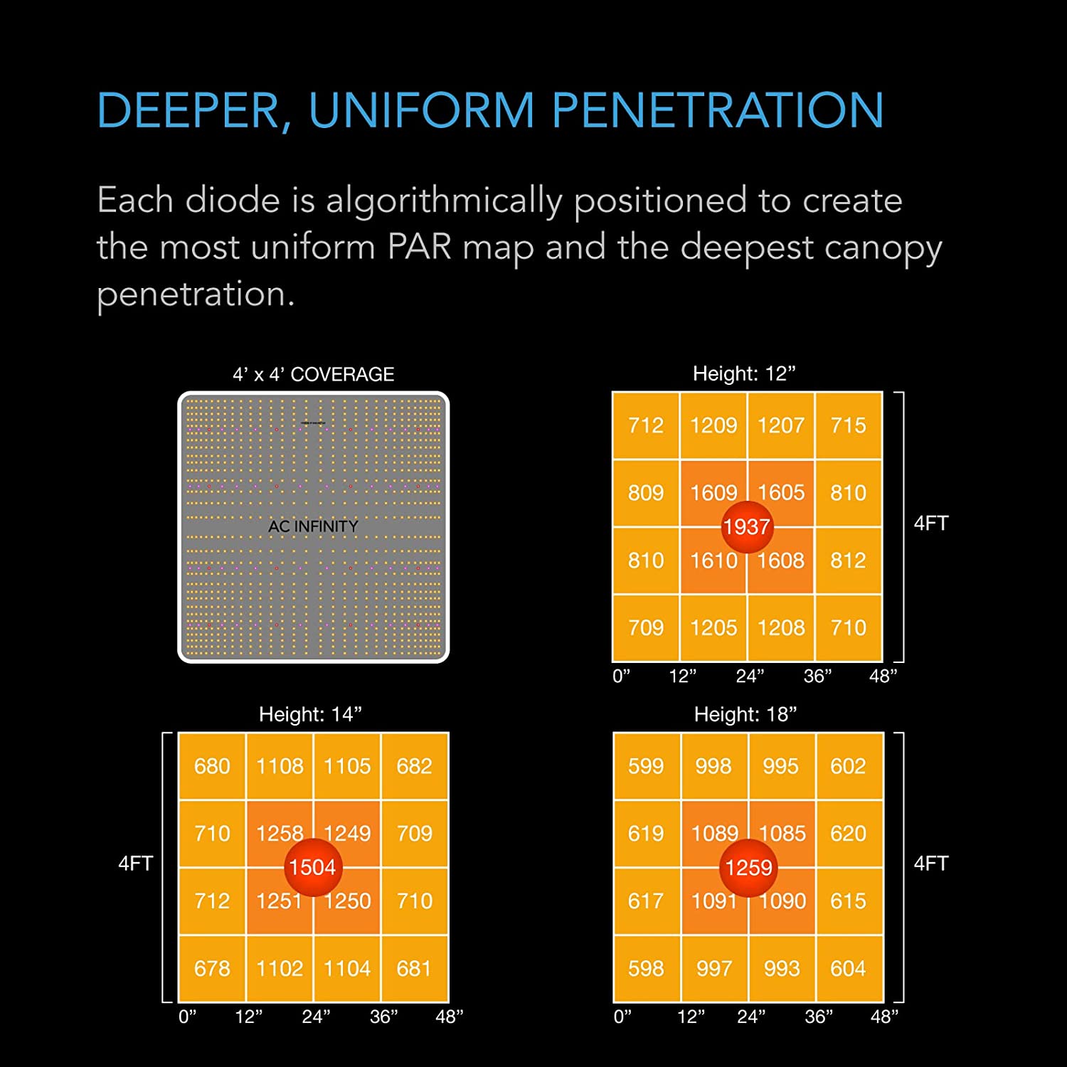 AC Infinity IONBOARD S44 | Full Spectrum LED Grow Light 400W | Samsung LM301B | 4x4 Ft. Coverage - CannaFull Spectrum Solutions