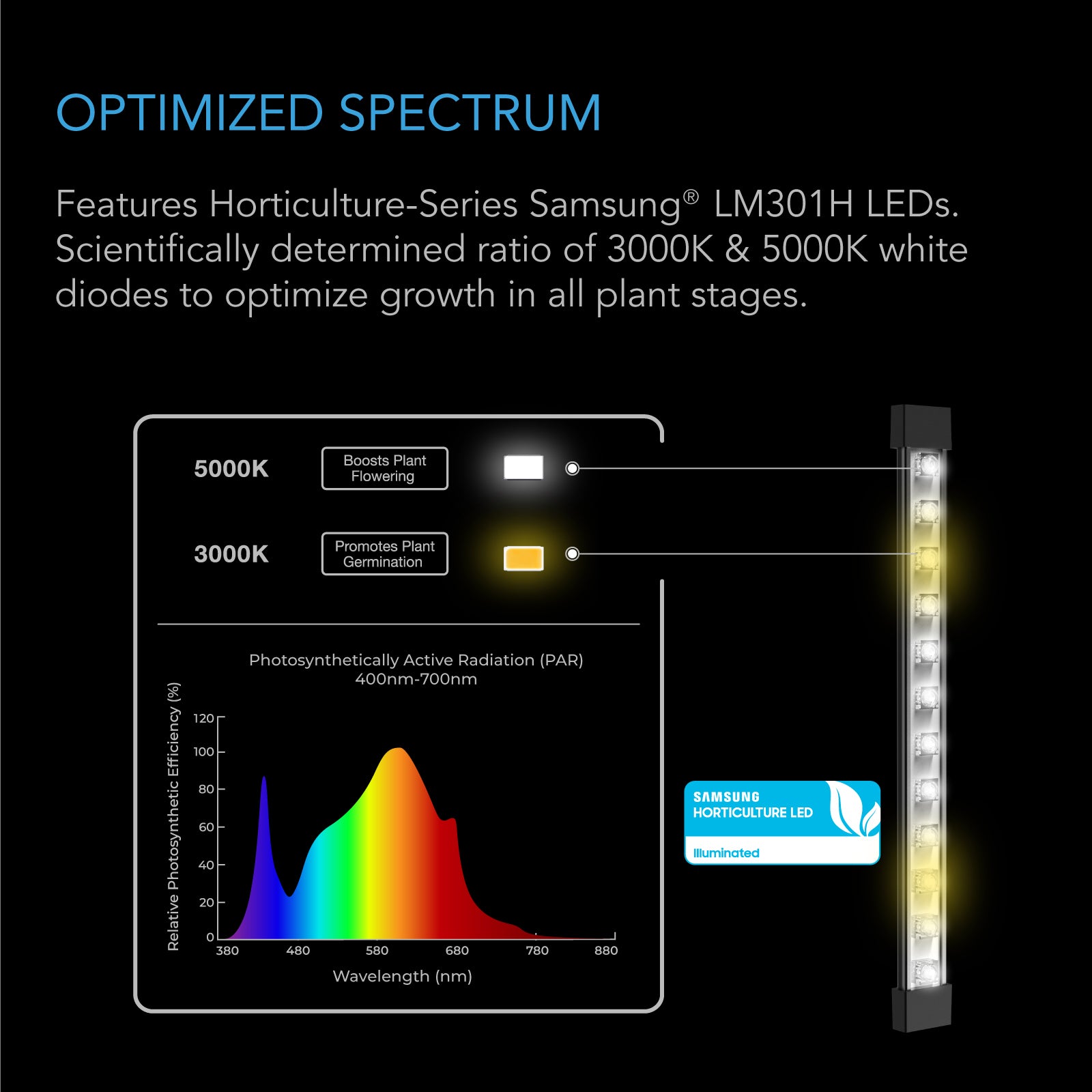 AC Infinity IONBEAM S16 |  Full Spectrum LED Grow Light Bars |  Samsung LM301H |  16-Inch - CannaFull Spectrum Solutions