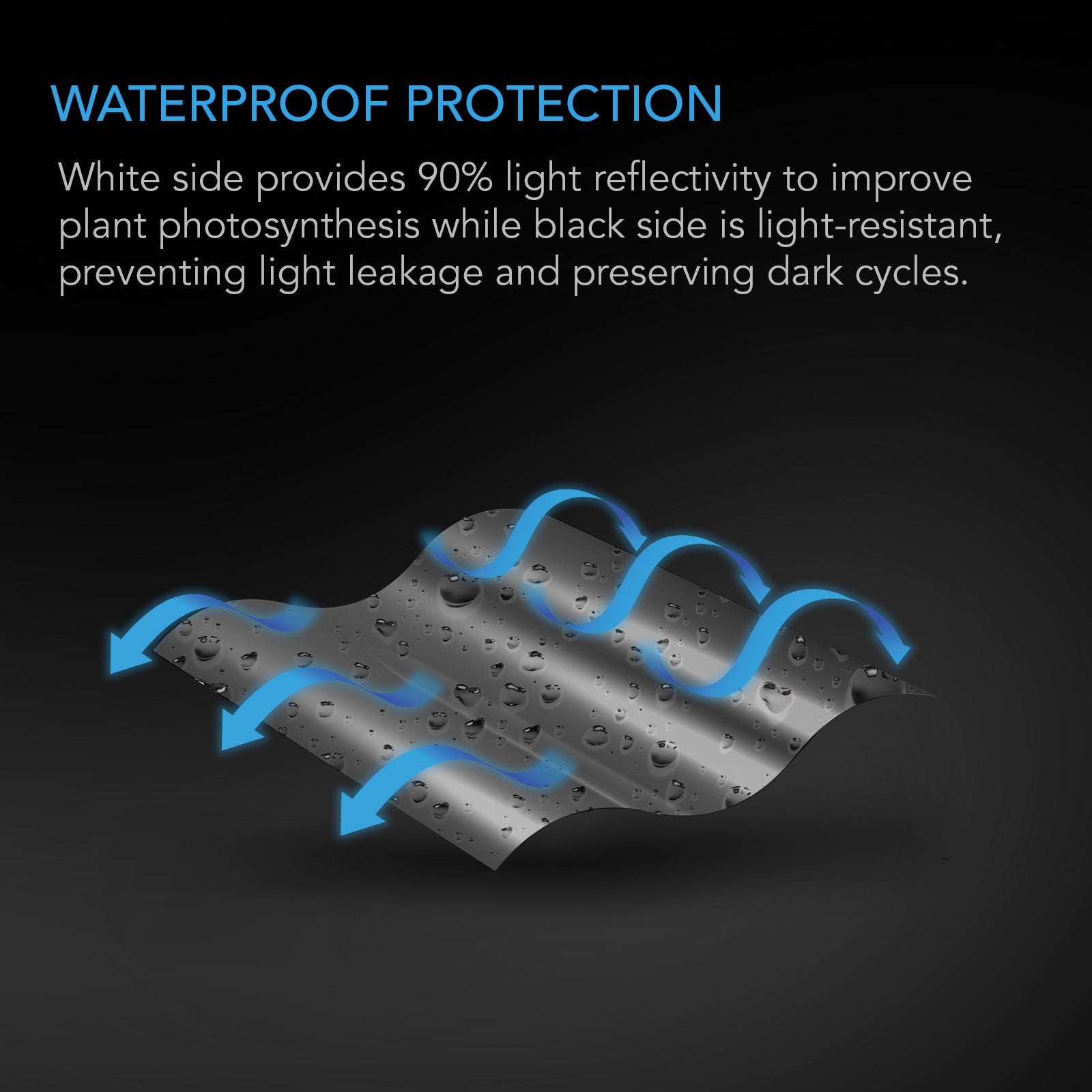 AC Infinity Mylar Film Roll |  PET Reflective Foil Sheet |  4 x 25 ft. - CannaFull Spectrum Solutions