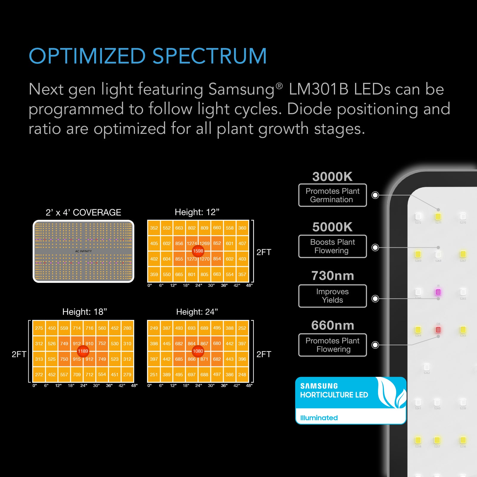 AC Infinity Advance Grow Tent System 2x4 |  2-Plant Kit |  WiFi-Integrated Controls to Automate Ventilation |  Circulation |  Full Spectrum LED Grow Light - CannaFull Spectrum Solutions