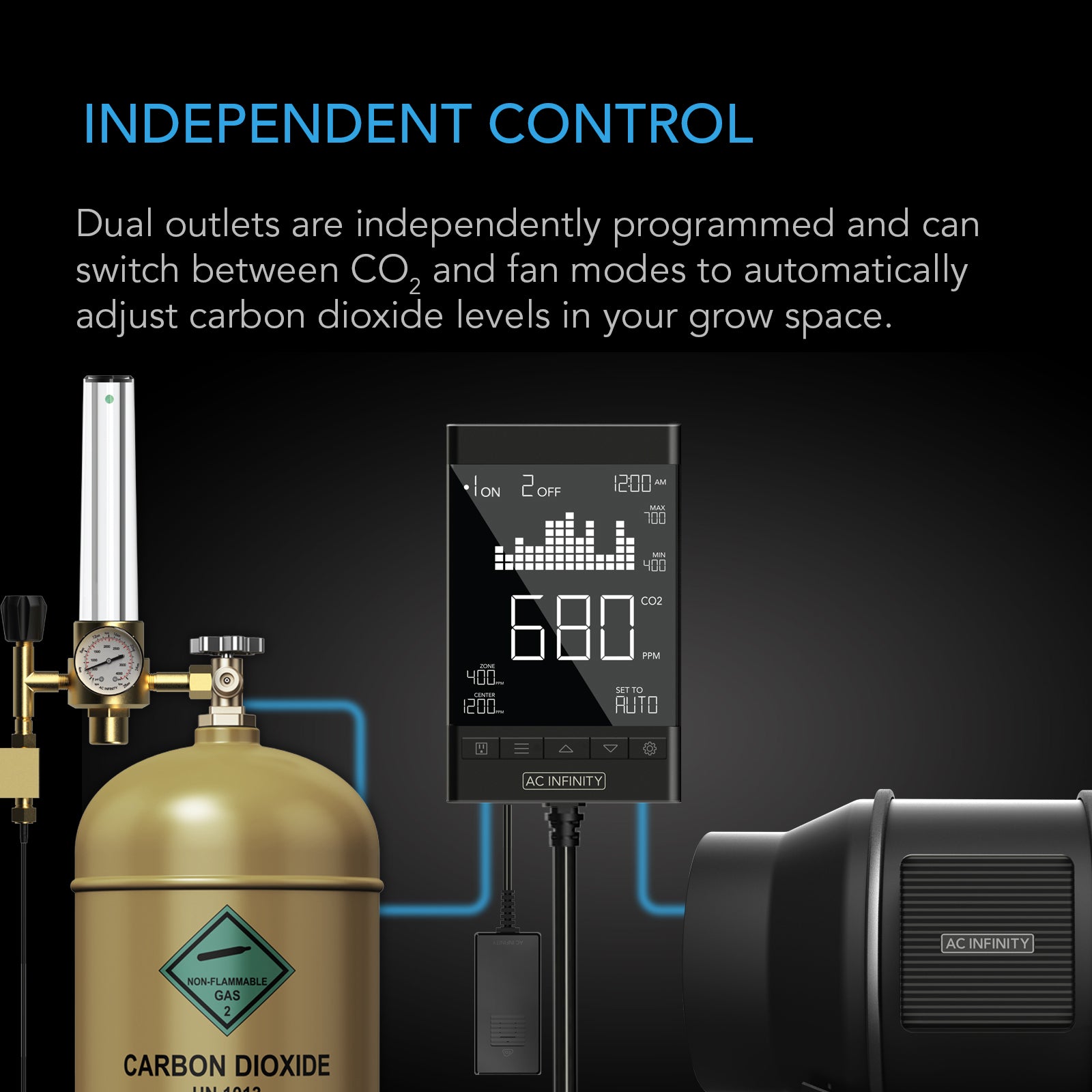 AC Infinity CO2 Controller |  Smart Outlet Carbon Dioxide Monitor for CO2 Regulators and Inline Fans - CannaFull Spectrum Solutions