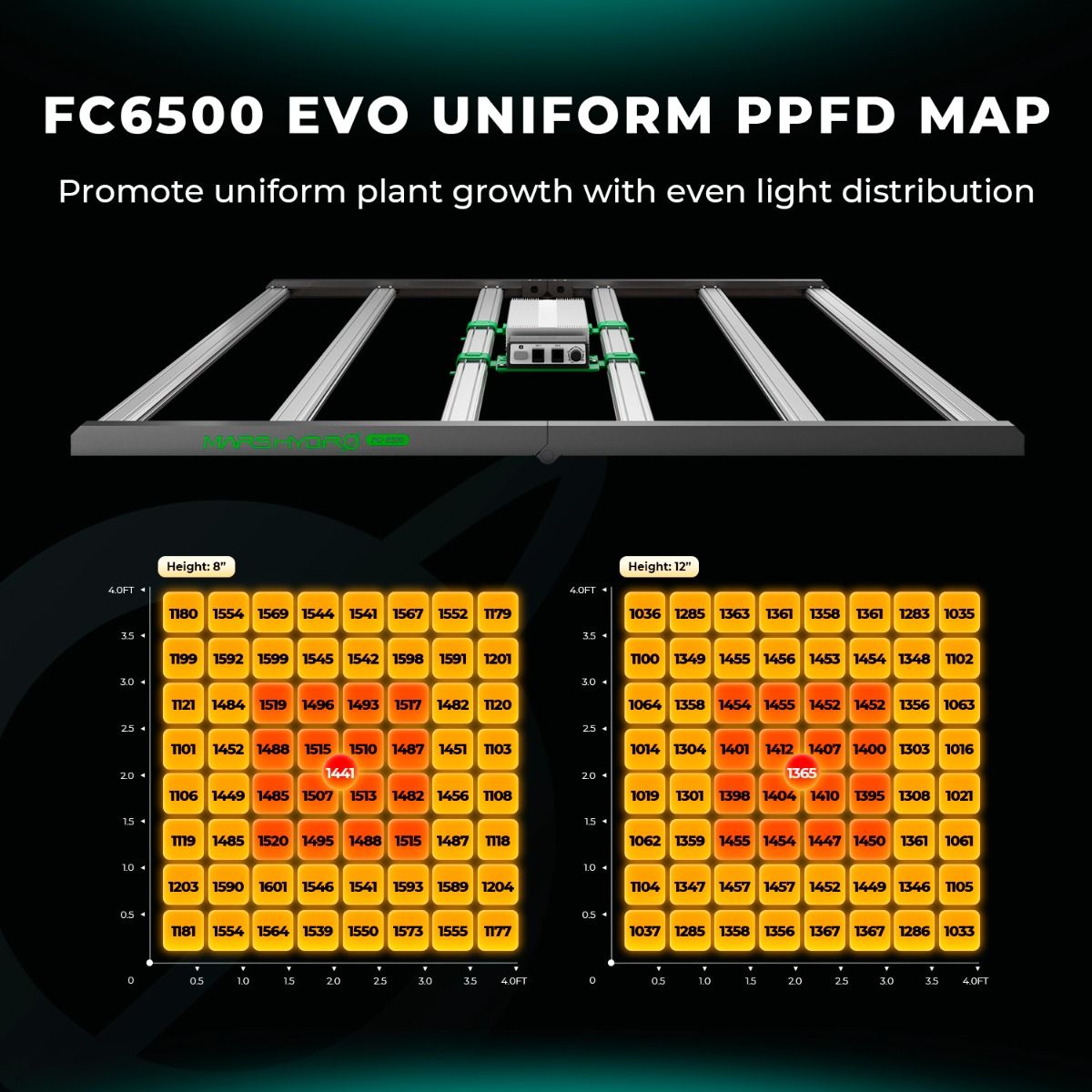 Mars Hydro FC 6500 EVO 730W LED Grow Light | 3.14 μmol/J - image 2