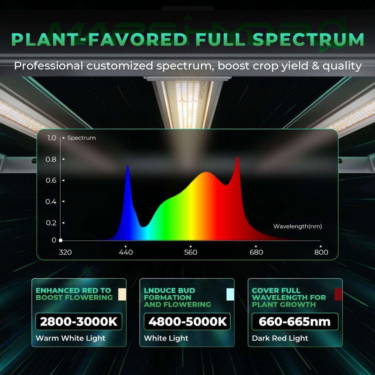 Mars Hydro FC-E3000 300W LED Grow Light | 2.8 µmol/J - image 2