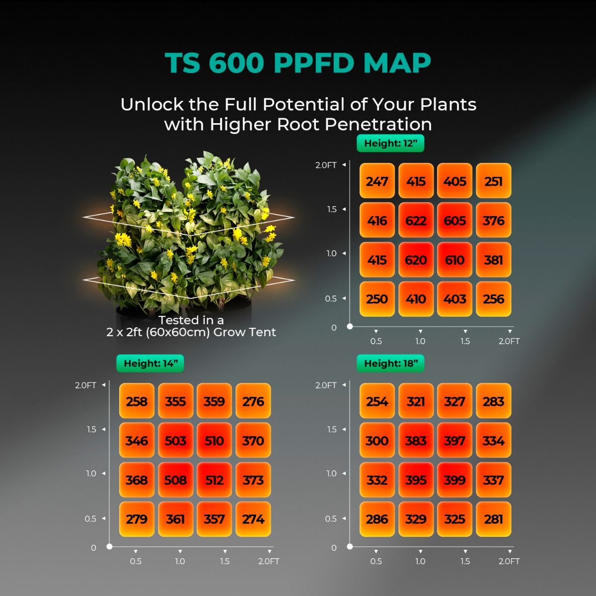 Mars Hydro TS-600 Kits 100W Complete Grow Kit | 2.0 μmol/j PPE - image 5
