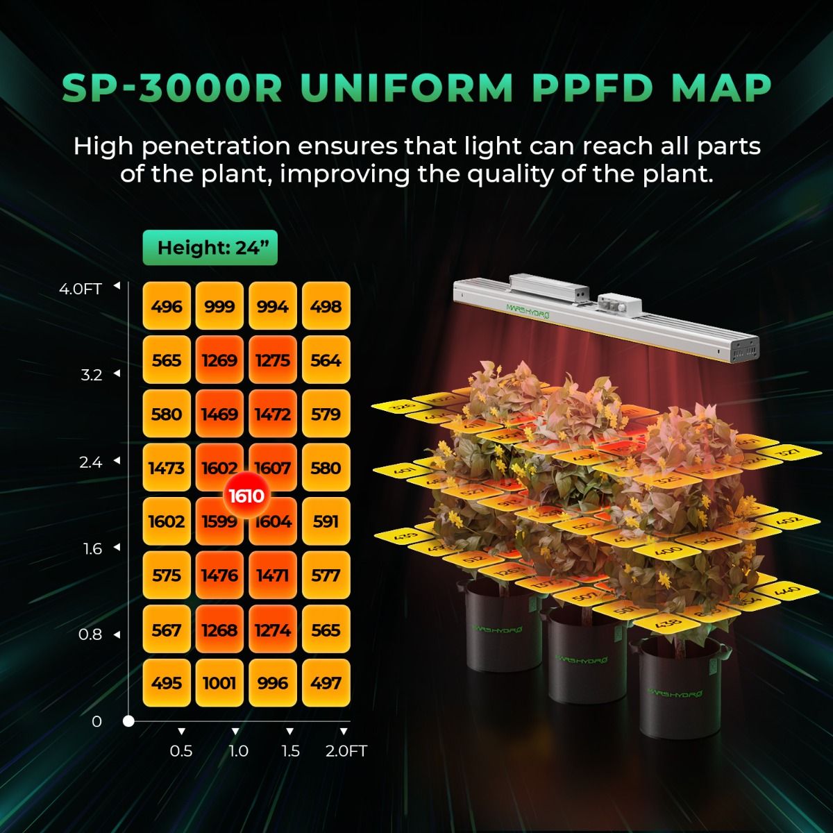 Mars Hydro SP 3000R 300W Red Spectrum Grow Light | 3.3μmol/J - image 3