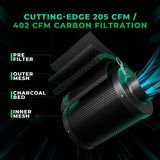 Mars Hydro iFresh 4" Inline Fan Carbon Filter Kit | 205 CFM 26 dBA EC Motor - image 4