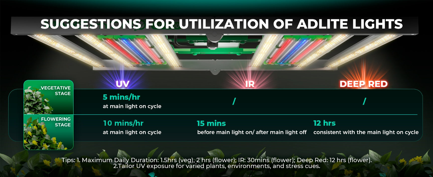 Mars Hydro Adlite RED55 Supplemental LED - image 3