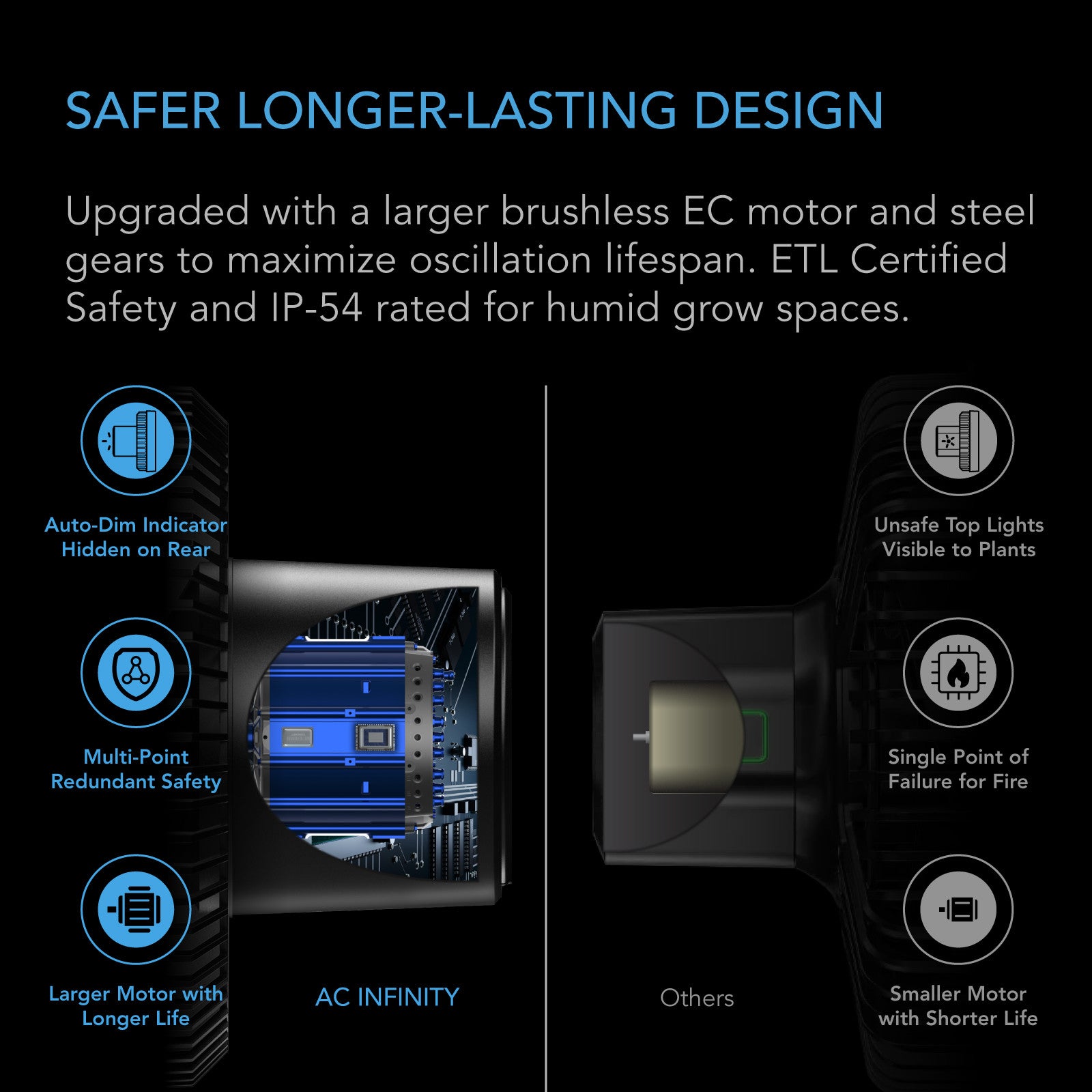 AC Infinity CLOUDRAY S9 2-Pack 9" Clip Fan | 405 CFM, 67K-Hr Life - image 3