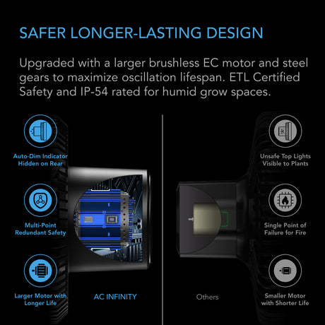 AC Infinity CLOUDRAY S9 2-Pack 9" Clip Fan | 405 CFM, 67K-Hr Life - image 3