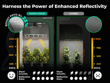 Mars Hydro 3x3 Grow Tent 100x100x180cm - image 10