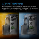 AC Infinity HYDRONE 7 Plant Dehumidifier | 10 Drying Levels - image 5