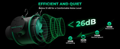 Mars Hydro iFresh 4" Smart Fan & Filter Combo | 205 CFM EC Motor - image 5