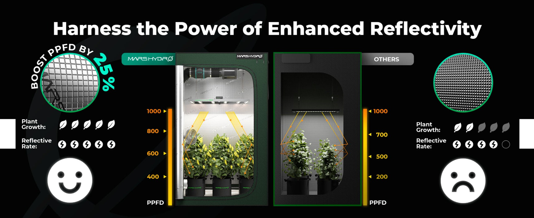 Mars Hydro 2x4 Grow Tent 120x60x180cm - image 3