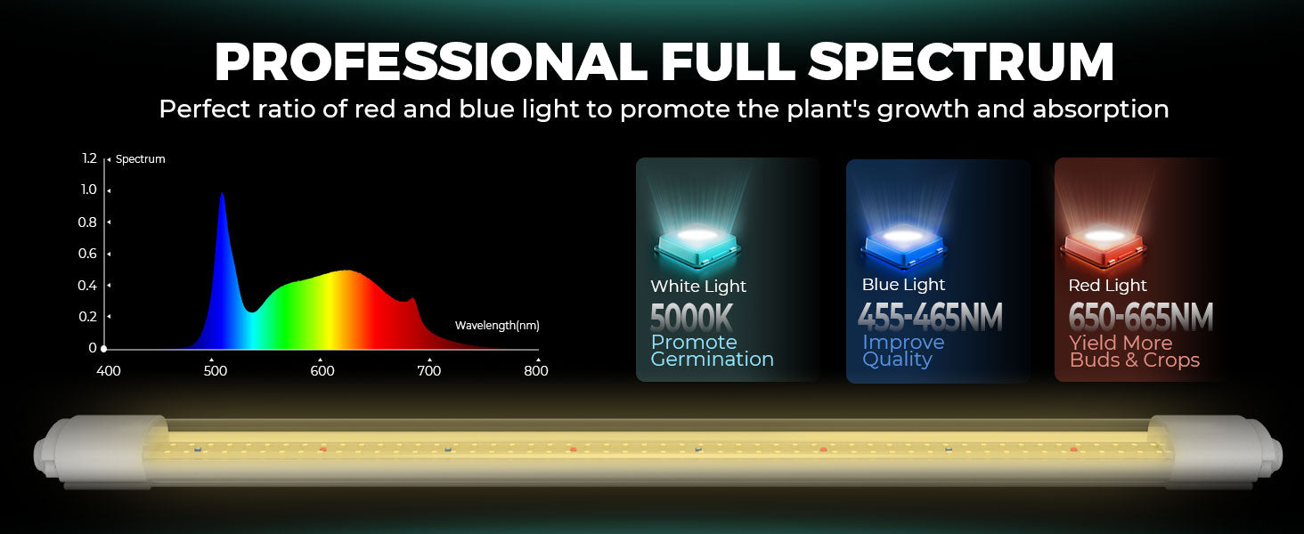 Mars Hydro VG40-Red 40W T5 Seedling Light | IP65, 32-Unit Daisy Chain - image 2