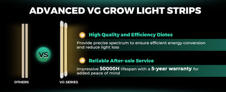 Mars Hydro VG80-Red Supplemental Far-Red Light | $99.99 MAP - image 4