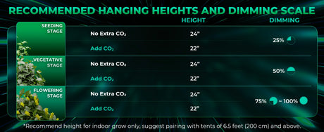 Mars Hydro SP-6500 Samsung LED Grow Light - image 11