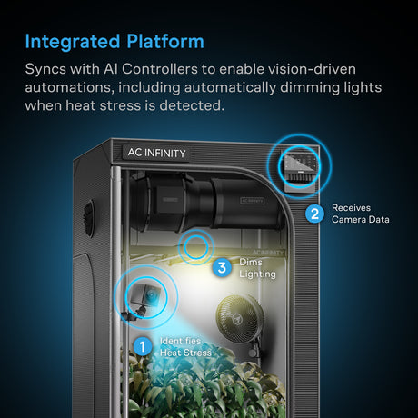 AC Infinity SPECTRON 3 4K AI Grow Camera | IP67 940nm IR - image 6