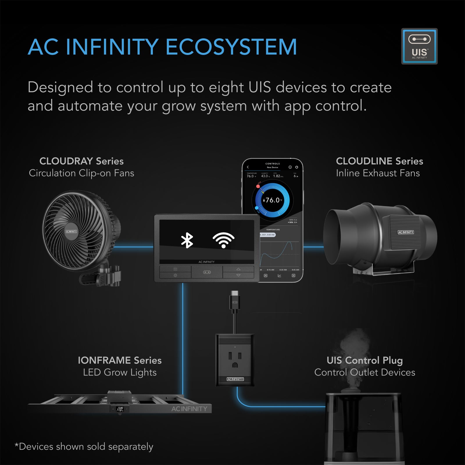 AC Infinity CONTROLLER 69 PRO+ |  Independent Programs for Eight Devices |  Dynamic VPD |  Temperature |  Humidity |  Scheduling |  Cycles |  Levels Control |  Data App |  Bluetooth + WiFi - CannaFull Spectrum Solutions