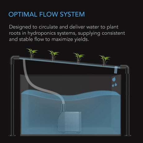 AC Infinity Submersible Water Pump |  5-Feet Lift Height |  211 GPH (800 L/H) - CannaFull Spectrum Solutions