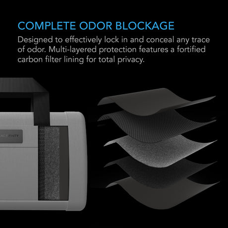 AC Infinity Smell Proof Handbag |  Gray |  with 900D Nylon Fabric and Carbon Filter Lining - CannaFull Spectrum Solutions