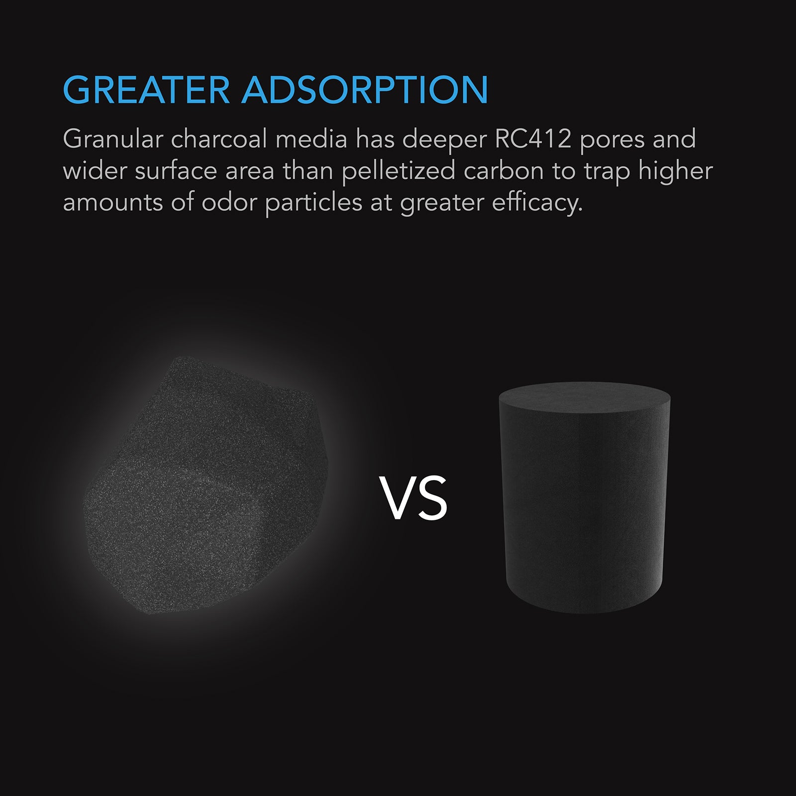 AC Infinity Activated Carbon Refill |  1200+ IAV Australian Charcoal |  8 lb. - CannaFull Spectrum Solutions