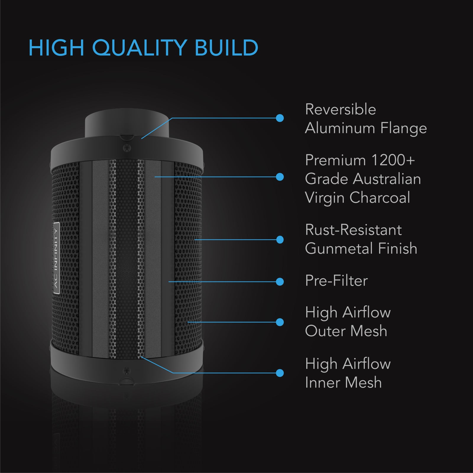 AC Infinity Duct Carbon Filter |  Australian Charcoal |  6-Inch - CannaFull Spectrum Solutions