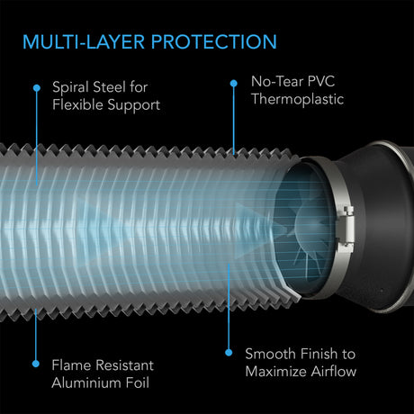 AC Infinity Flexible Four-Layer Ducting |  25-Ft Long |  6-Inch - CannaFull Spectrum Solutions