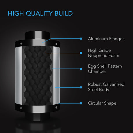 AC Infinity Inline Duct Silencer |  6-Inch - CannaFull Spectrum Solutions