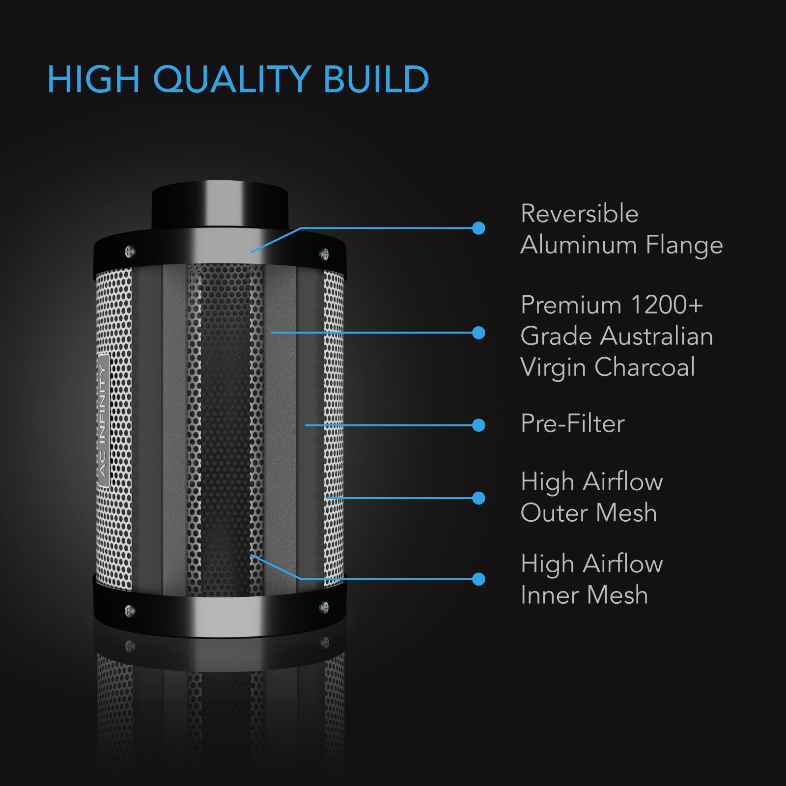AC Infinity Duct Carbon Filter |  Australian Charcoal |  10-Inch - CannaFull Spectrum Solutions