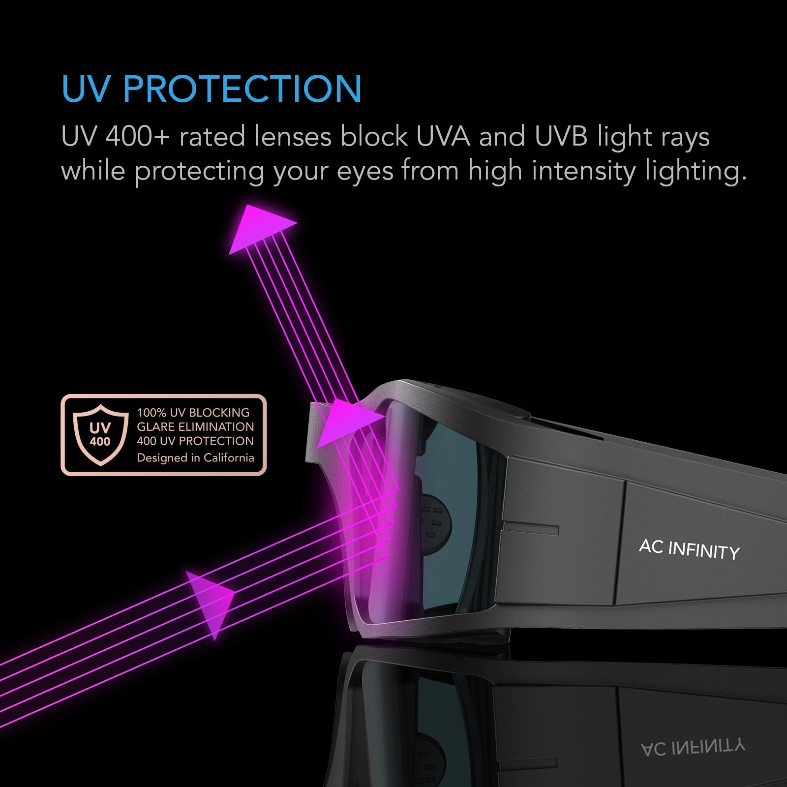 AC Infinity Grow Room Glasses |  with 3 Color Corrective Lenses - CannaFull Spectrum Solutions
