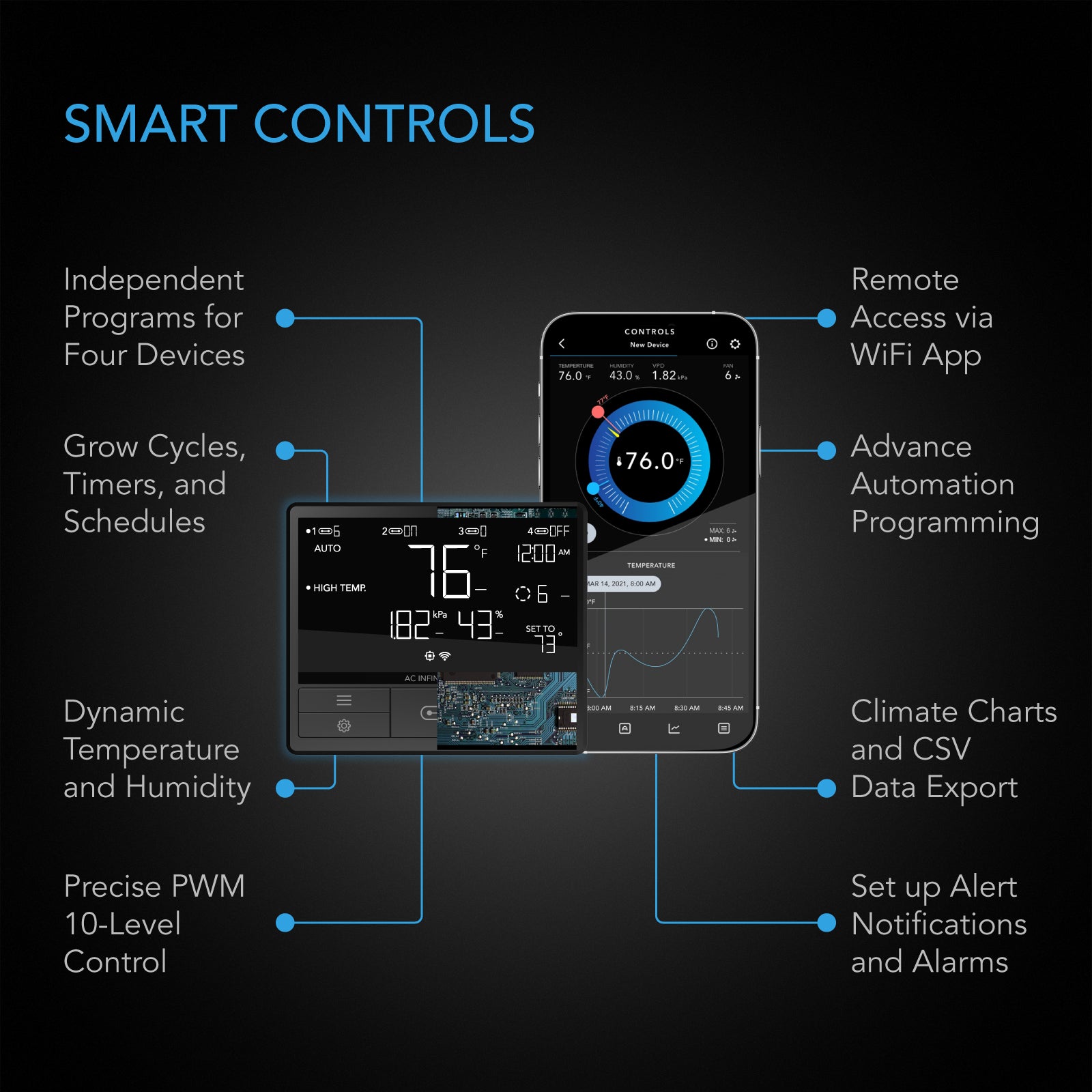AC Infinity Air Filtration Kit PRO 4" |  Inline Fan with Smart Controller |  Carbon Filter & Ducting Combo - CannaFull Spectrum Solutions
