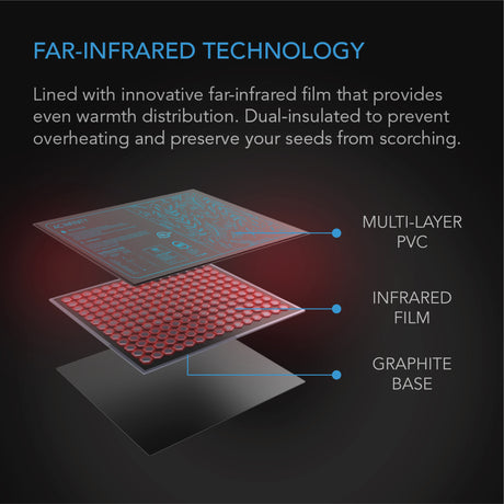 AC Infinity SUNCORE A3X2 |  Dual Seedling Heat Mats with Heat Controller |  IP-67 Waterproof |  10" x 20.75" - CannaFull Spectrum Solutions
