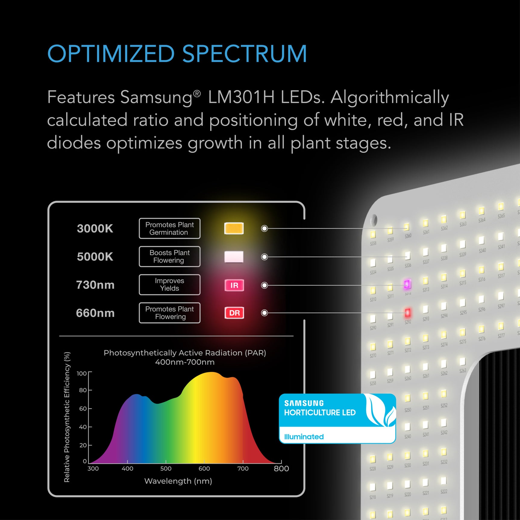AC Infinity IONGRID T24 | Full Spectrum LED Grow Light 260W | Samsung LM301H | 2x4 Ft. Coverage AC Infinity