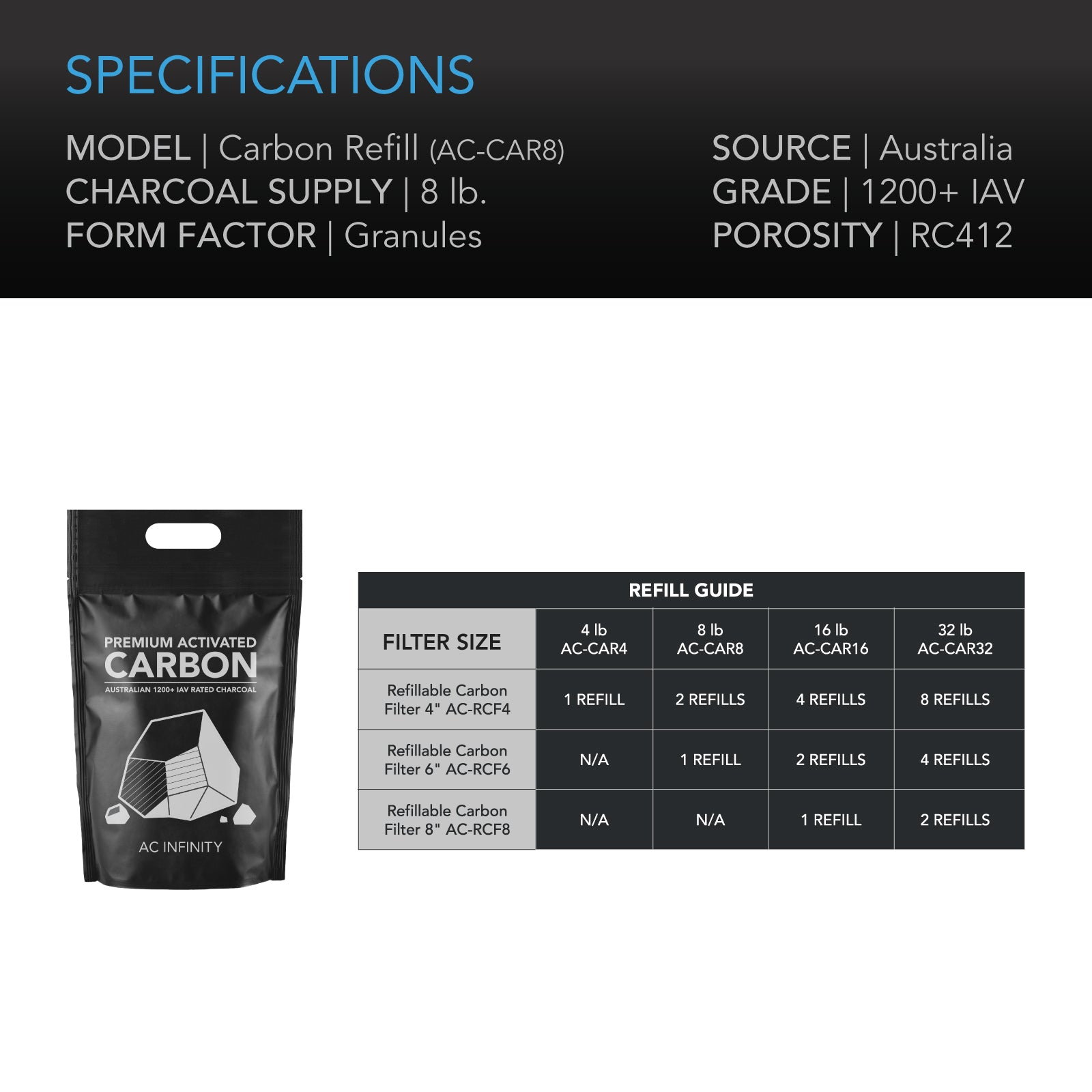 AC Infinity Activated Carbon Refill |  1200+ IAV Australian Charcoal |  8 lb. - CannaFull Spectrum Solutions