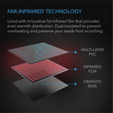 AC Infinity SUNCORE A5 |  Seedling Heat Mat |  IP-67 Waterproof |  20" x 20.75" - CannaFull Spectrum Solutions